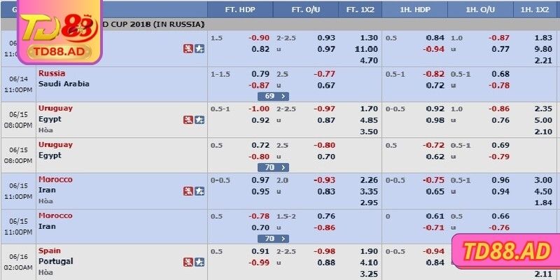 Lý do bạn nên chọn chơi kèo ở đây