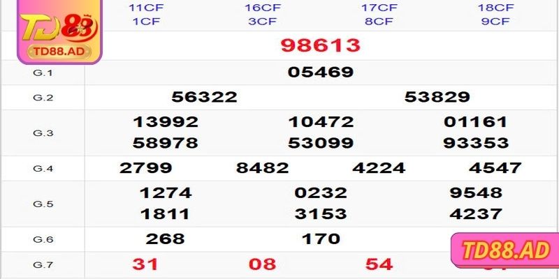 Giải đáp những thông tin về lô gan
