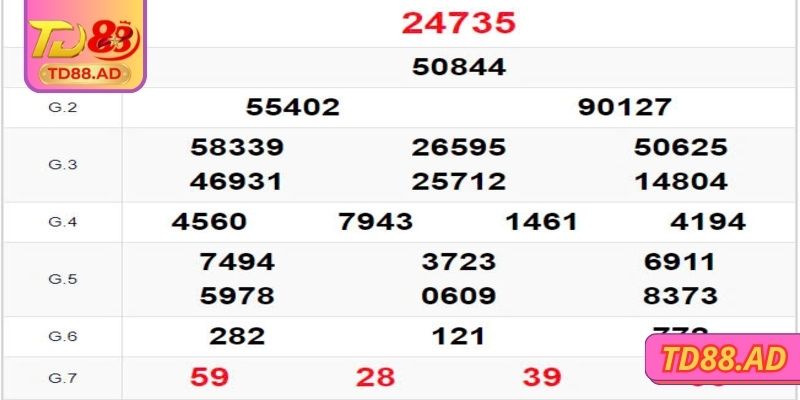 Gợi ý các cặp số theo những thống kê